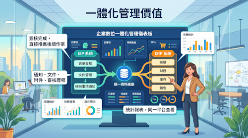 EIP+ERP 是什麼？中小企業為什麼不該把入口協作和營運系統分開